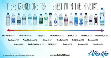 Bottled Water Ph Level Chart