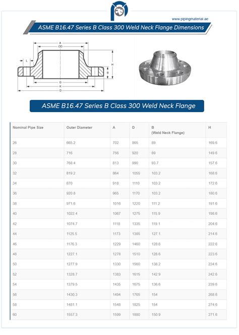 ASME B16.47 Series B Class 300 weld neck flange | Sr B 300LB WN flange