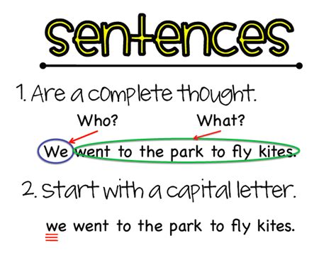 Fun For First: Sentence Anchor Chart