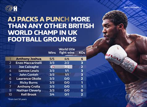 Anthony Joshua boasts unrivalled record when it comes to football ...