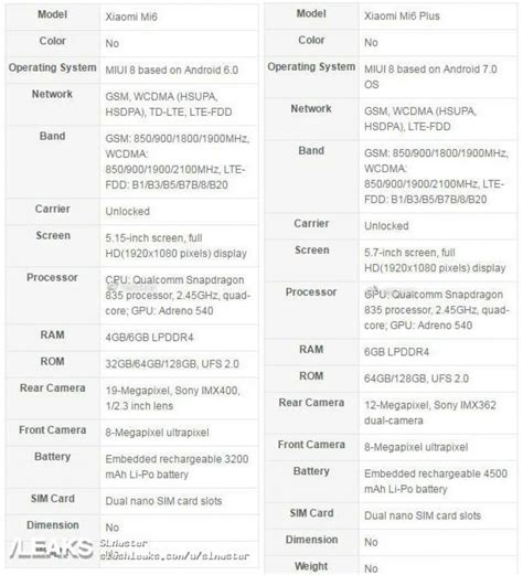 Full Spec Sheets for Xiaomi Mi 6 and Mi 6 Plus Leak Out