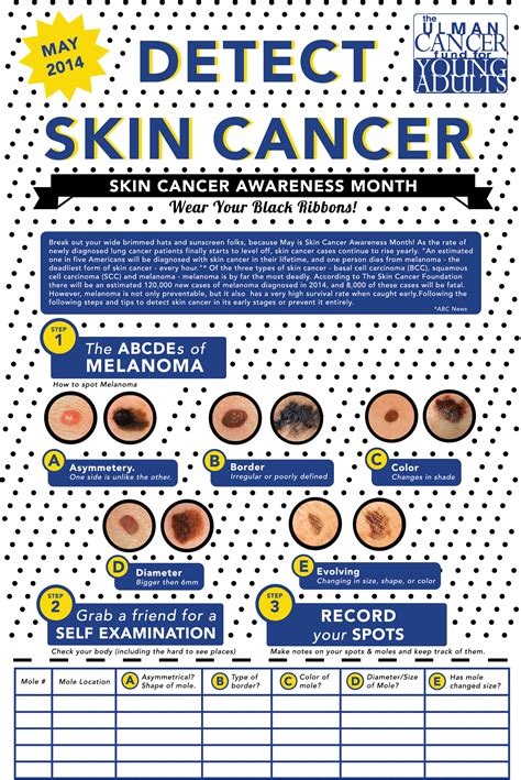 Skin Cancer Poster Ideas