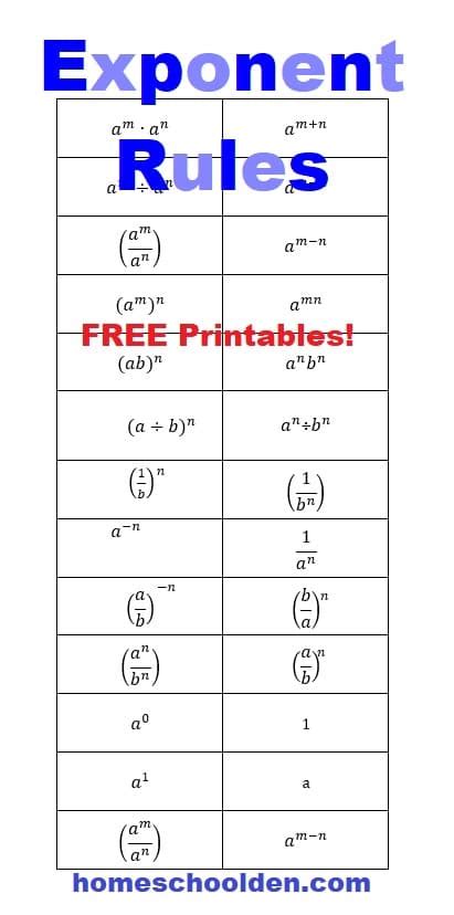 Free Exponents Rules Worksheets - Homeschool Den