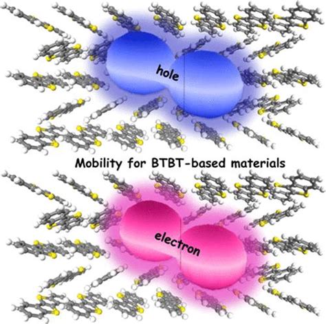 Three-Dimensional Anisotropic Carrier Mobility and Structure–Property Relationships for [1 ...