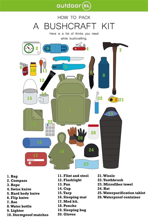 Bug out bag printable checklist and pictures – Artofit