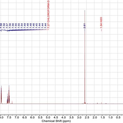 Figure S1: 1 H NMR spectrum of cumene hydroperoxide (2). | Download Scientific Diagram