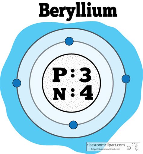 Chemical Elements : atomic_structure_of_beryllium_color : Classroom Clipart