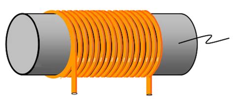 Difference between permanent magnet - electromagnet