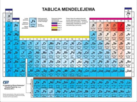 Tablica Mendelejewa - Układ okresowy pierwiastków - Blog Doroty