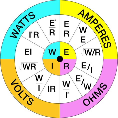 Printable Ohms Law Wheel