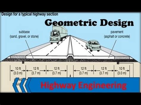 Geometric Design Lecture 2 Highway Engineering. - YouTube