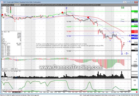 Crude Oil Futures Outlook Resources on futures trading during Turbulent ...