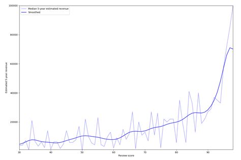 Steam in Graphs in 2019