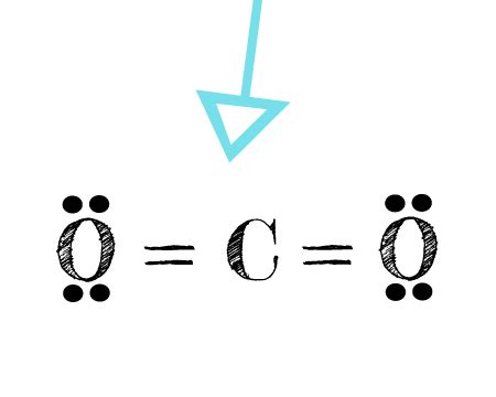 Carbon Dioxide Electron Arrangement - Jovanny-has-Farmer