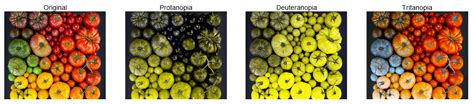 Color Blindness Simulator: Built-in ColorSchemes to the test - Online Technical Discussion ...