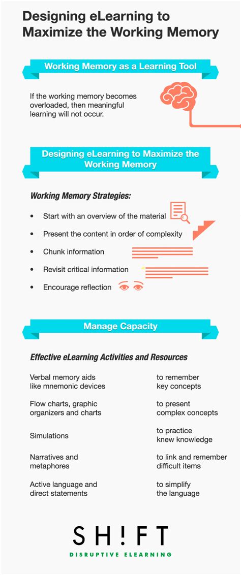 Maximizing the Working Memory in eLearning Infographic - e-Learning Infographics