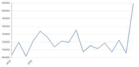 Mexico GDP Value & Rate 2024 | Per capita | GDP Structure