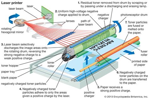 Laser printer | device | Britannica