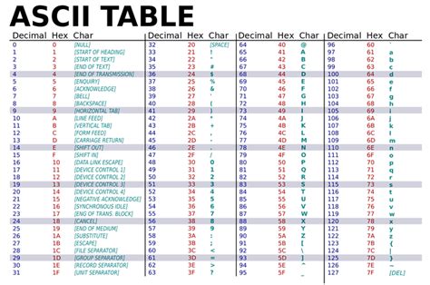 ASCII To Binary, Binary to ASCII Conversion | Unitpedia.com [2021]