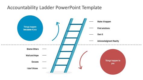 Accountability Ladder PowerPoint Template - SlideModel | Powerpoint templates, Accounting ...