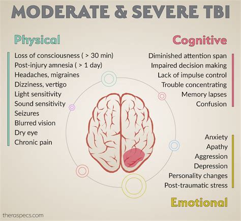 How i overlooked other problems wrongly blamed my brain injury – Artofit