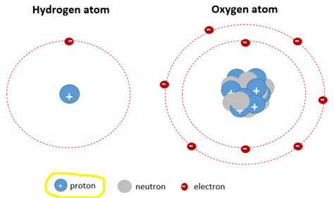 Atoms-Elements