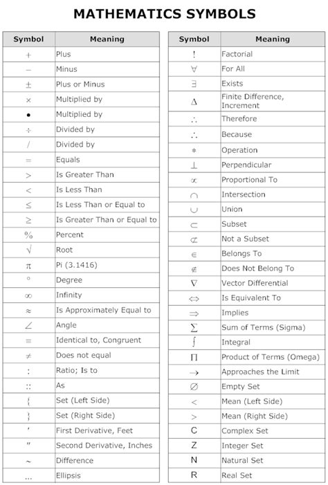 Math Symbols Meaning Chart