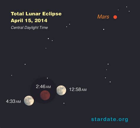 Total Lunar Eclipse of April 15, 2014: Moon Visibility Maps (Gallery) | Space