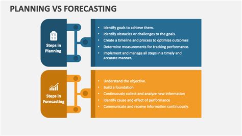 Planning Vs Forecasting PowerPoint Presentation Slides - PPT Template