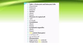 Cell and Molecular Biology_Chapter I.pptx