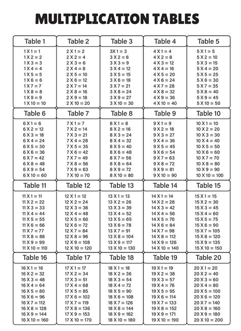 Multiplication Table 1 12 Without Answers - Infoupdate.org