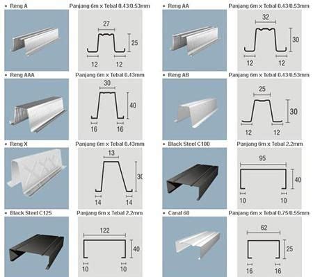 Ukuran Kanopi Baja Ringan Autocad Viewer - IMAGESEE