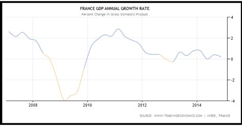 A Snapshot Of The French Economy | Seeking Alpha