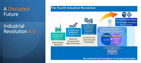 Life with Artificial Intelligence & Industrial Revolution 4.0 | Edumetry