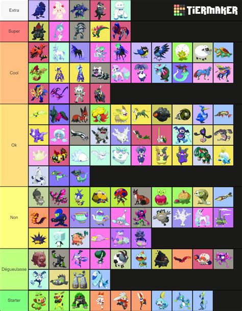 Generation 8 Pokemon (Including Galarian Forms) Tier List (Community Rankings) - TierMaker