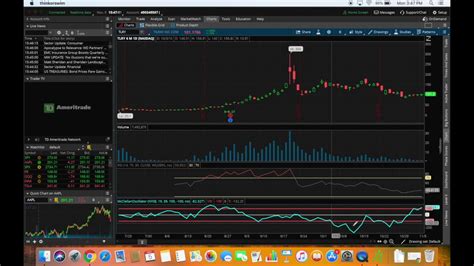 Best Options Trading Platforms For Beginners And Advanced Traders - YouTube