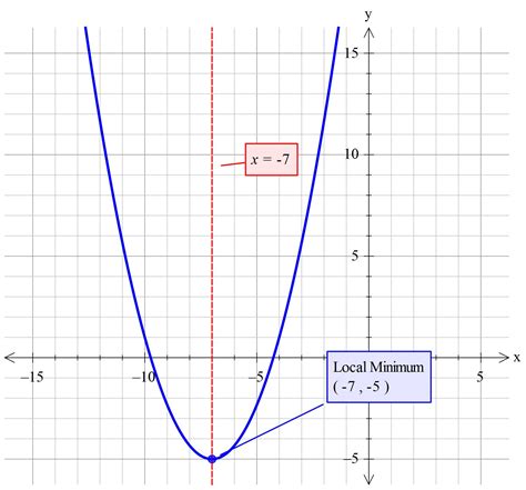 画像 f(x y)=3-x^2-y^2 graph 275182-F(x y)=3-x^2-y^2 graph - Nyosspixupmr