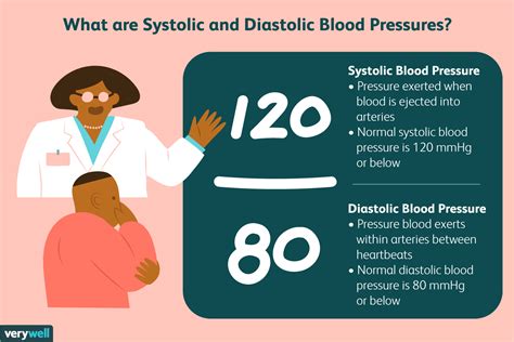 What do the numbers in my blood pressure reading mean? – Essential ...