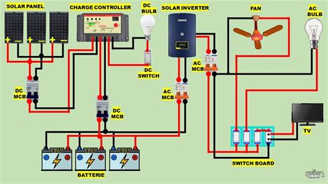 solar system off grid wiring diagram - YouTube