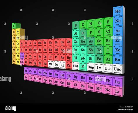 periodic table concept. cubes colored by element groups. 3d illustration Stock Photo - Alamy