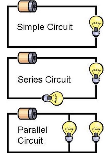 Simple Diagram Depicting A Series Circuit