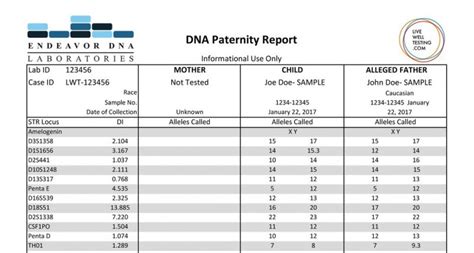 Home Dna Paternity Test Kit Reviews | Review Home Co