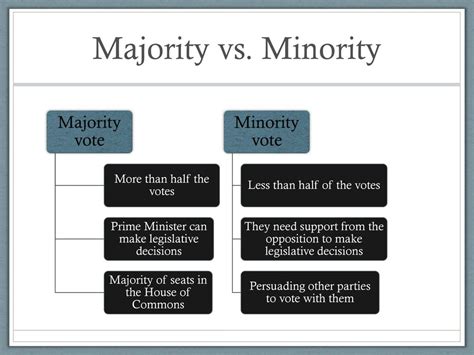 And the three levels of Canadian Government - ppt download