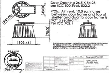 Rotomolding | Rotomoulding | Rotational Molding