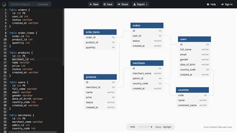 Anything wrong with this social media db schema? : SQL