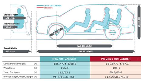 Mitsubishi Outlander Phev Interior Dimensions - Home Alqu