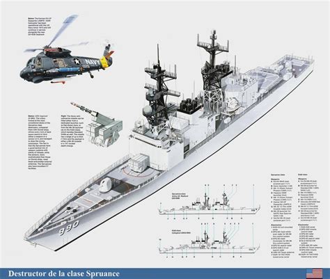 Spruance class antisubmarine destroyers (1972-1983)