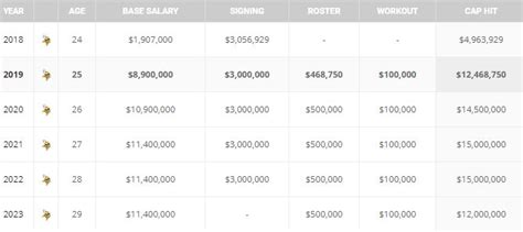 Vikings' Stefon Diggs Injury Details, Stats, Recent Contract, Net Worth