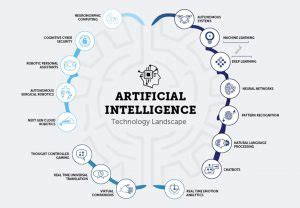 What Will Be the Top Technology Trends in 2023? – Sandanotech- IT ...