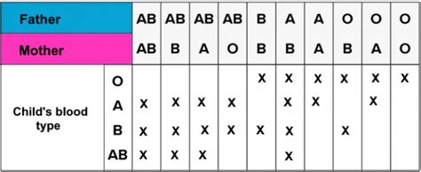 Your Blood Type May Determine Whether You Get COVID-19 or Not